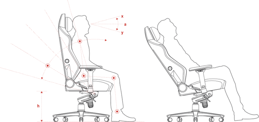 Prevents Posture-Related Pain